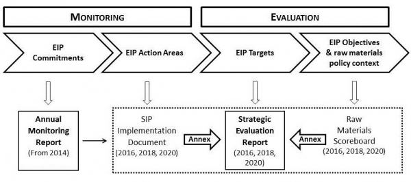 How New Teachers Can Use Evaluation Feedback to Improve